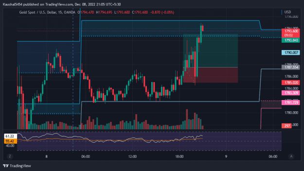 Click to Enlarge

Name: XAUUSD_2022-12-08_21-05-59.png
Size: 30 KB