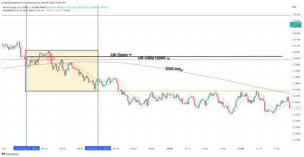 Click to Enlarge

Name: GBPUSD_2022-12-08_15-46-18_7bb5f.png
Size: 119 KB