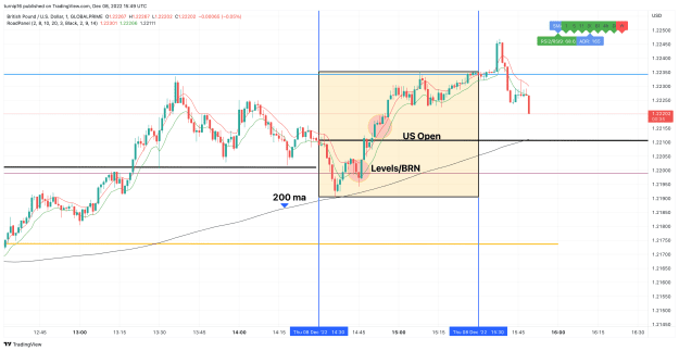 Click to Enlarge

Name: GBPUSD_2022-12-08_15-49-26_3633f.png
Size: 128 KB