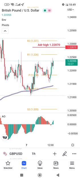 Click to Enlarge

Name: Screenshot_2022-12-08-18-49-34-177_com.tradingview.tradingviewapp.jpg
Size: 386 KB