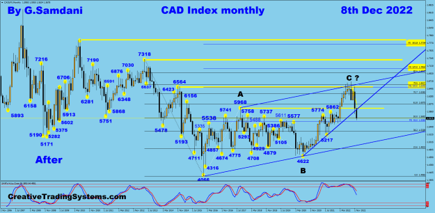 Click to Enlarge

Name: CADX monthly 12-08-22 After.png
Size: 49 KB