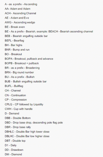 Click to Enlarge

Name: Abbreviations_1.gif
Size: 31 KB