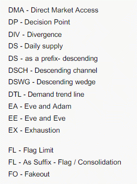 Click to Enlarge

Name: Abbreviations_2.gif
Size: 12 KB