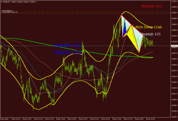 Click to Enlarge

Name: gdaxi-m1-darwinex.png
Size: 27 KB