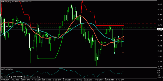 Click to Enlarge

Name: audjpy.gif
Size: 17 KB