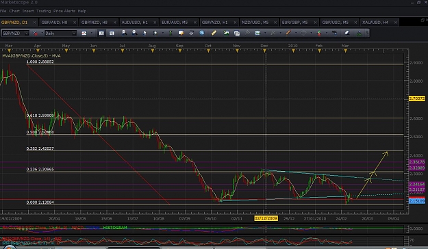 Click to Enlarge

Name: gbp nzd daily.jpg
Size: 141 KB