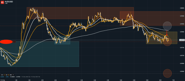 Click to Enlarge

Name: 9th Dec 22 M1 Short Trade AUD_USD_20221209_06.49.png
Size: 57 KB