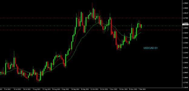 Click to Enlarge

Name: usdcad d1.png
Size: 13 KB