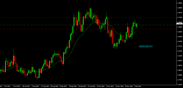 Click to Enlarge

Name: usdcad d1.png
Size: 13 KB