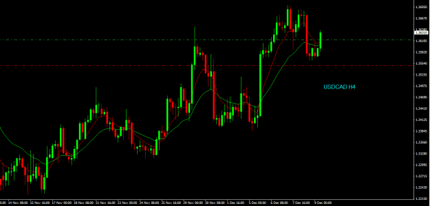 Click to Enlarge

Name: usdcad h4.png
Size: 14 KB