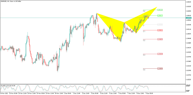 Click to Enlarge

Name: EURUSDH1.png
Size: 16 KB