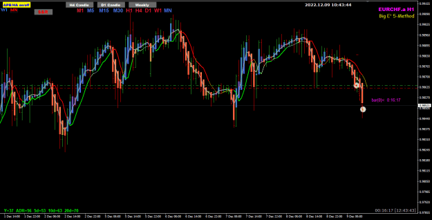 Click to Enlarge

Name: EurChf Dec09 TP1 exit BE 9-12-2022 6-43-46 pm.png
Size: 25 KB