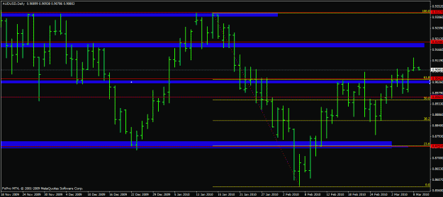 Click to Enlarge

Name: aud-usd pin.gif
Size: 20 KB