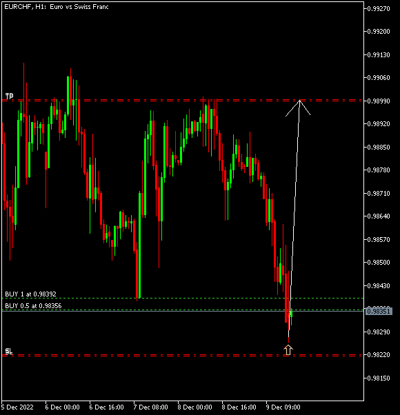 Click to Enlarge

Name: EURCHFH1 extd 59pips up.png
Size: 4 KB