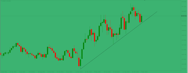Click to Enlarge

Name: EURJPY Weekly.png
Size: 11 KB