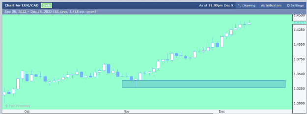 Click to Enlarge

Name: EURCAD.png
Size: 8 KB