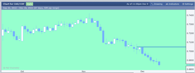 Click to Enlarge

Name: CADCHF.png
Size: 8 KB