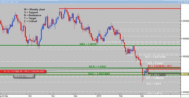 Click to Enlarge

Name: Daily analysis GBPUSD.jpg
Size: 75 KB
