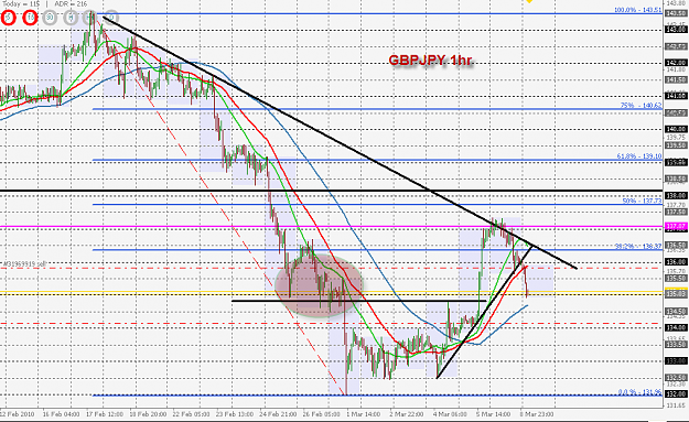 Click to Enlarge

Name: GBPJPY Brush Pile.png
Size: 50 KB