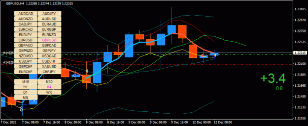 Click to Enlarge

Name: GBPUSD(H4)_2022.12.12_155111.gif
Size: 34 KB