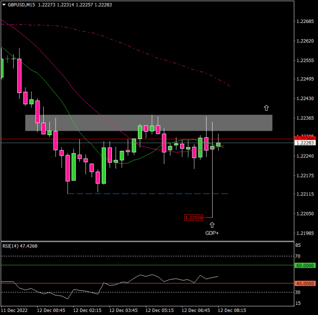 Click to Enlarge

Name: 12.12.GBPUSD.trade1.1.png
Size: 13 KB