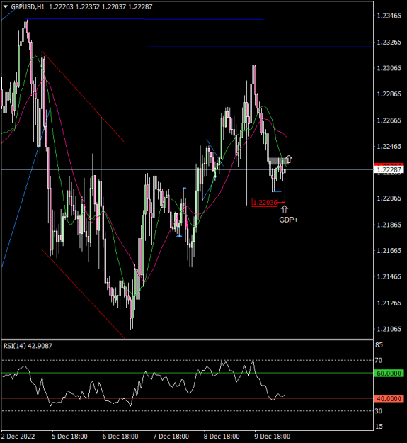 Click to Enlarge

Name: 12.12.GBPUSD.trade1.2.png
Size: 18 KB