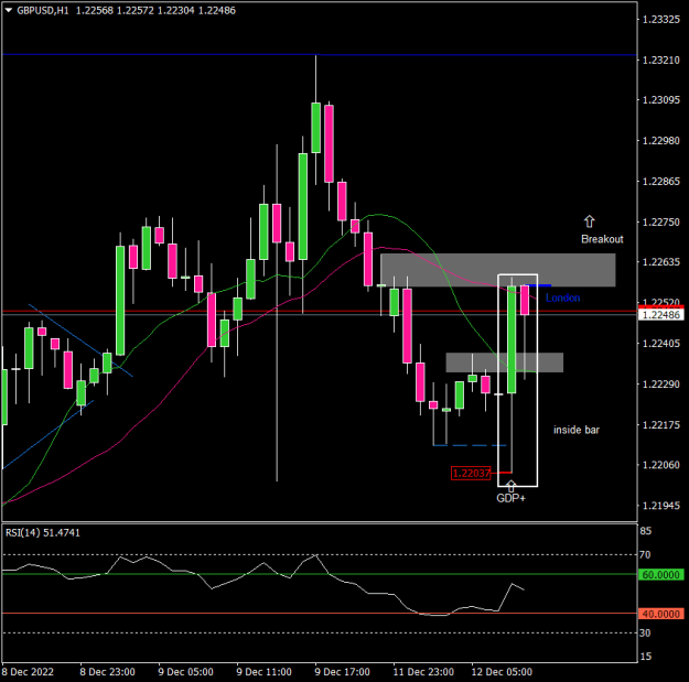 Click to Enlarge

Name: 12.12.GBPUSD.trade1.4.png
Size: 15 KB