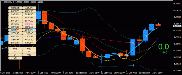 Click to Enlarge

Name: GBPUSD(H1)_2022.12.12_203000.gif
Size: 35 KB
