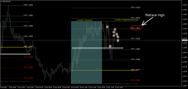 Click to Enlarge

Name: GBPUSDM15 retrace.png
Size: 11 KB