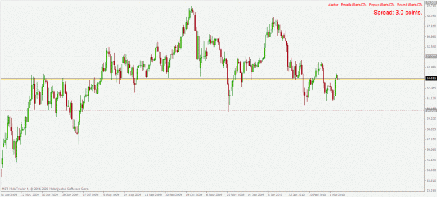 Click to Enlarge

Name: nzdjpy d1 9.3.2010.gif
Size: 25 KB