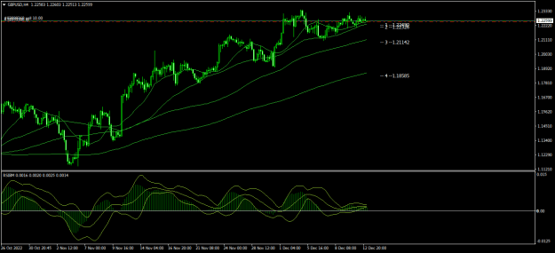 Click to Enlarge

Name: GBPUSDH4.png
Size: 19 KB