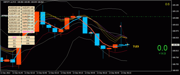 Click to Enlarge

Name: GBPJPY-cd(M15)_2022.12.13_133740.gif
Size: 34 KB
