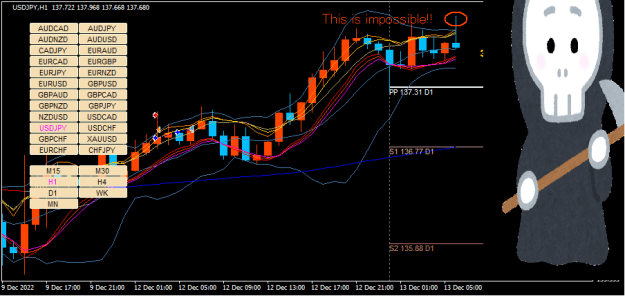 Click to Enlarge

Name: USDJPY(H1)_2022.12.13_135700.png
Size: 37 KB