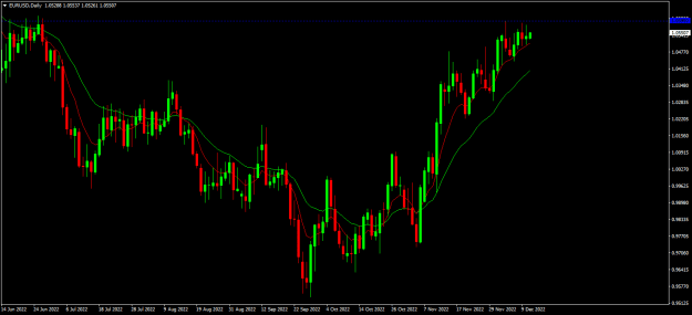 Click to Enlarge

Name: eurusd d1.png
Size: 15 KB