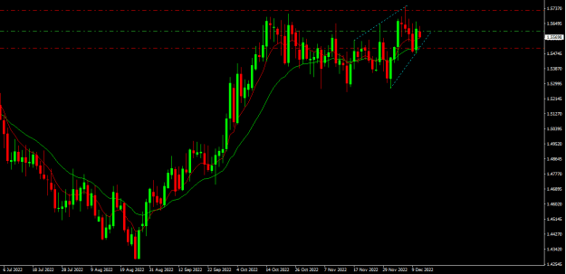 Click to Enlarge

Name: euraud d1.png
Size: 13 KB
