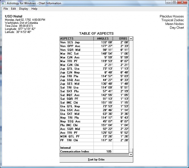 Click to Enlarge

Name: usd_aspects_2.jpg
Size: 115 KB