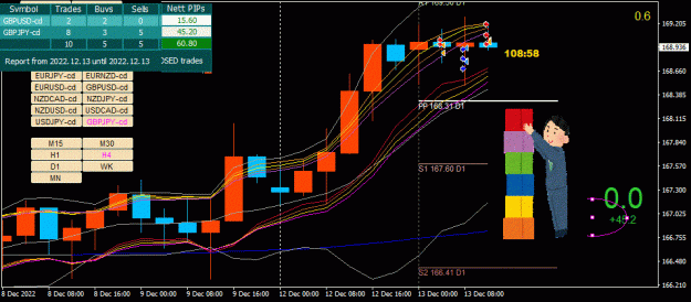 Click to Enlarge

Name: GBPJPY-cd(H4)_2022.12.13_211104.gif
Size: 49 KB