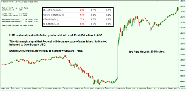 Click to Enlarge

Name: US CPI Nov 10.png
Size: 21 KB