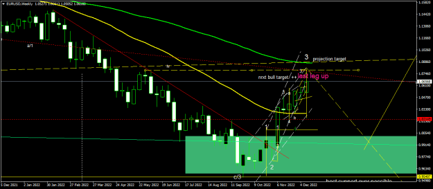 Click to Enlarge

Name: EURUSDWeekly.png
Size: 17 KB
