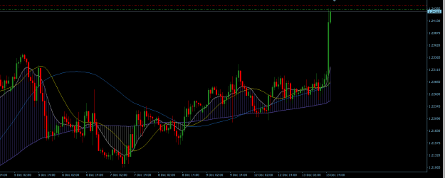 Click to Enlarge

Name: GBPUSD H1.png
Size: 21 KB