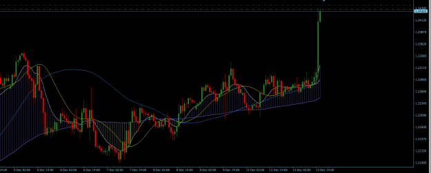 Click to Enlarge

Name: GBPUSD H1.png
Size: 21 KB