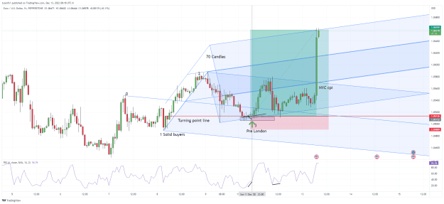 Click to Enlarge

Name: EURUSD_2022-12-13_08-18-08.png
Size: 68 KB