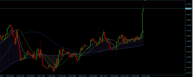 Click to Enlarge

Name: GBPUSD H1.png
Size: 21 KB