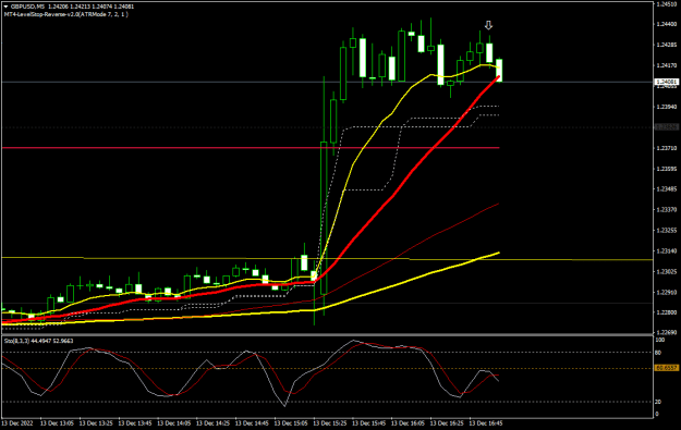 Click to Enlarge

Name: gbpusd-m5-oanda-division4-head-and-shoulders-5-minute.png
Size: 16 KB