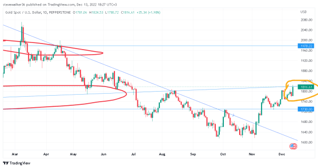 Click to Enlarge

Name: XAUUSD_2022-12-13_18-27-54.png
Size: 30 KB