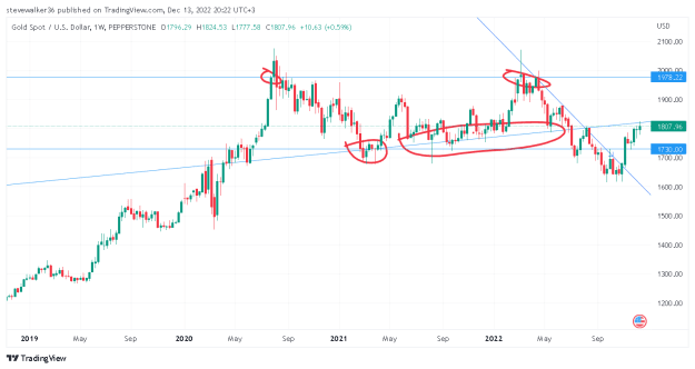 Click to Enlarge

Name: XAUUSD_2022-12-13_20-22-13.png
Size: 25 KB