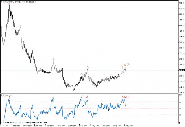 Click to Enlarge

Name: gbpjpy monthly.jpg
Size: 37 KB