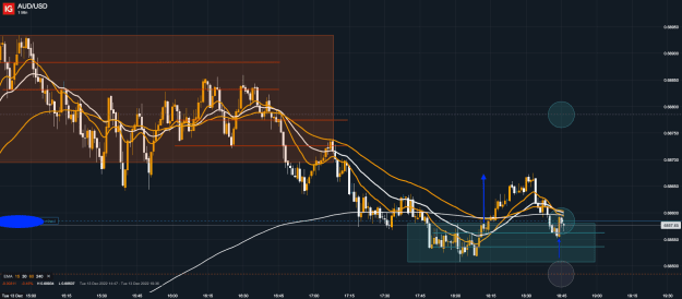 Click to Enlarge

Name: 13th Dec 22 M1 Long Trade 2 AUD_USD_20221213_18.46.png
Size: 55 KB