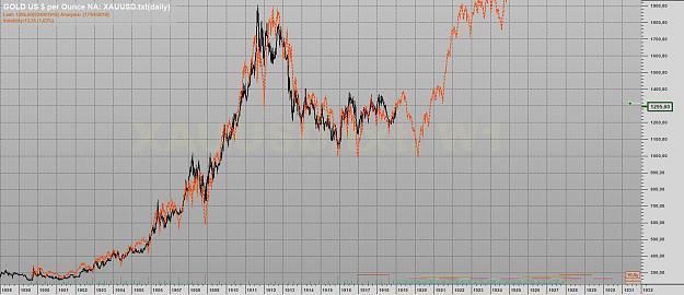 Click to Enlarge

Name: XAUUSD_txt_daily17_04_2019 whole data serie weekly since 1998.jpg
Size: 31 KB