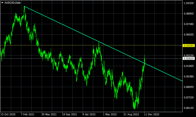 Click to Enlarge

Name: audcad-d1-swissquote-bank-sa.png
Size: 14 KB